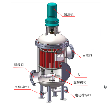 多柱氏自清洗過濾器應(yīng)用領(lǐng)域 多柱氏自清洗過濾器應(yīng)用領(lǐng)域