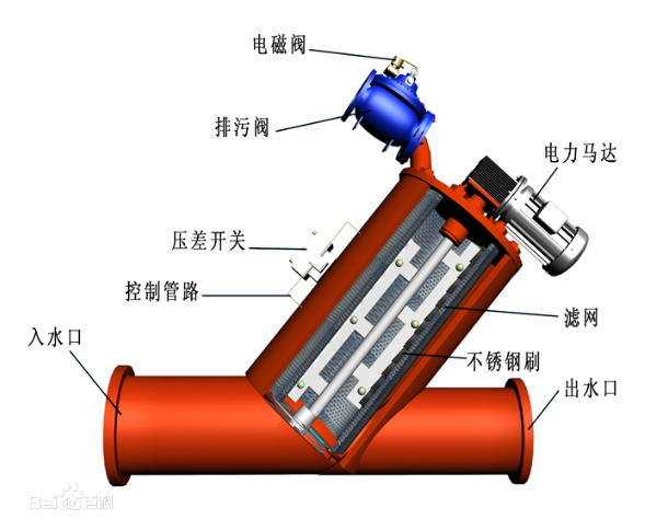 全自動(dòng)管道過(guò)濾器 全自動(dòng)管道過(guò)濾器