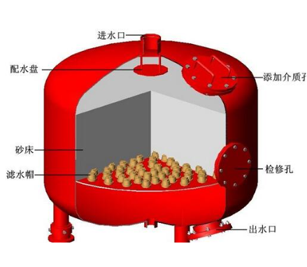 多介質(zhì)過濾器的原理及特點 多介質(zhì)過濾器的原理及特點