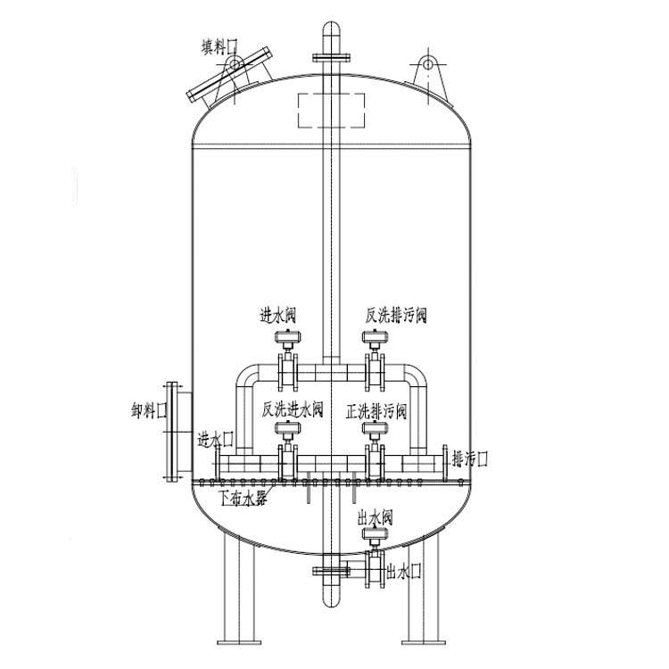 多介質(zhì)過濾器管路結(jié)構(gòu)的特點 多介質(zhì)過濾器管路結(jié)構(gòu)的特點
