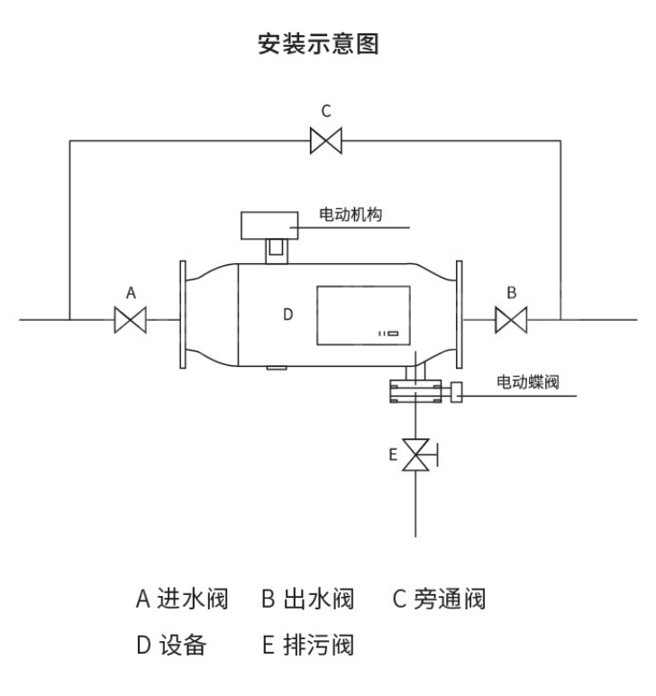 反沖洗過(guò)濾器-3 反沖洗過(guò)濾器-3