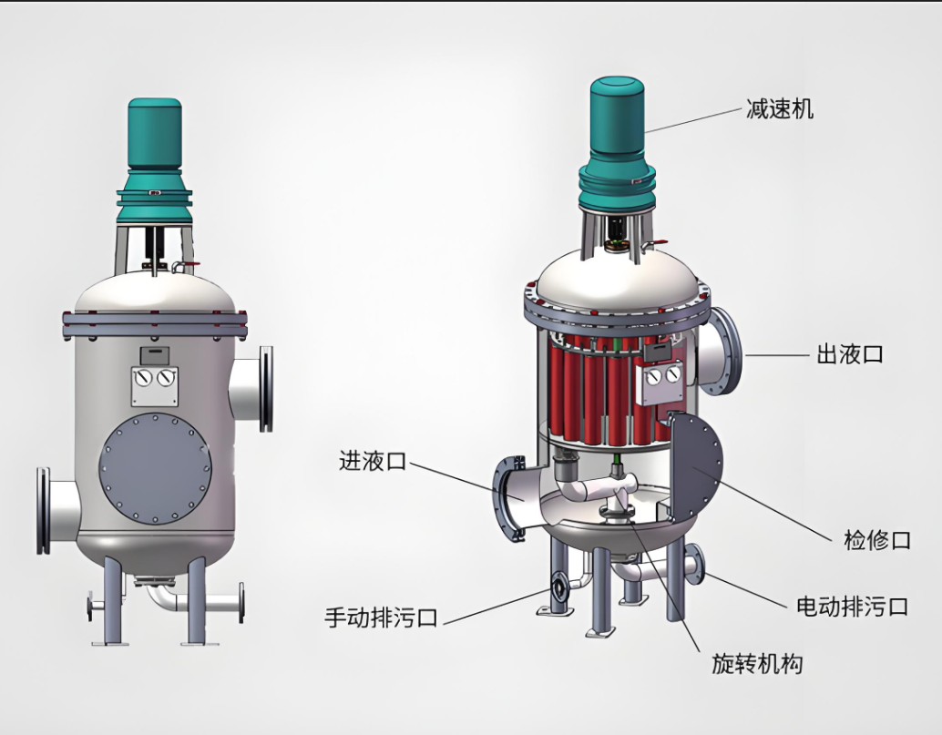 多柱自清洗過(guò)濾器